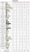 Load image into Gallery viewer, Jonti-Craft® Unit Blocks Set - Small Classroom - MMEE Distributors